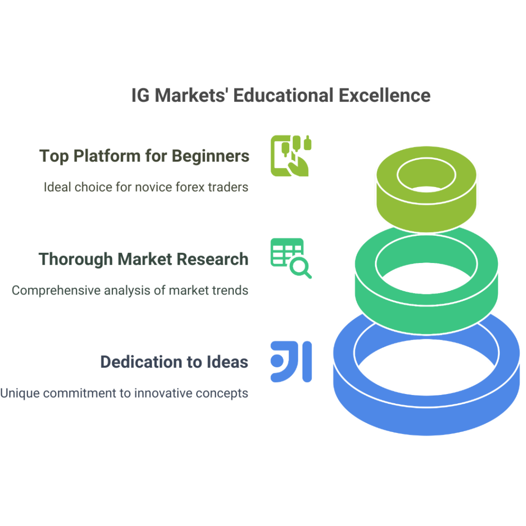 IG Markets
