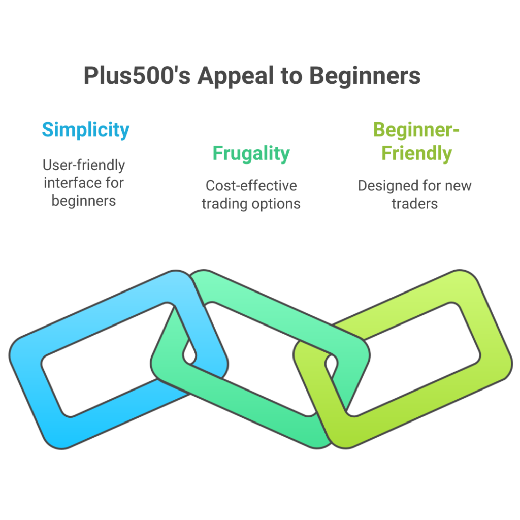 Plus500